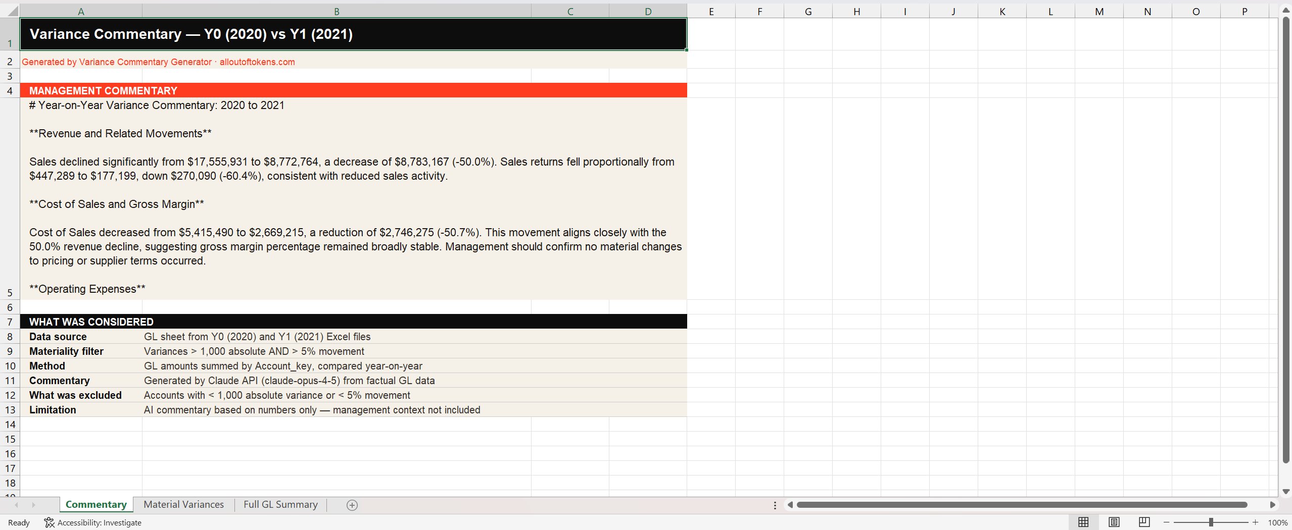 Excel screenshot showing the v1 Commentary tab with AI-generated year-on-year variance narrative covering revenue, cost of sales and gross margin, and a methodology block listing data source, materiality filter, method, commentary engine, exclusions and limitations.